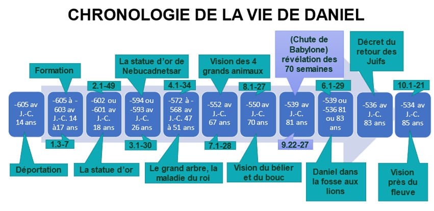 Chrono 2 de Daniel