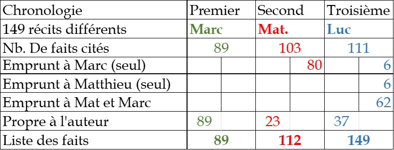Tableau Marc