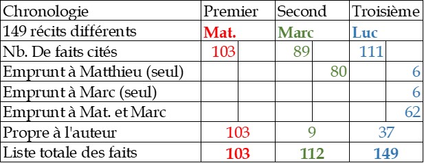 Tableau Matthieu Tableau Matthieu